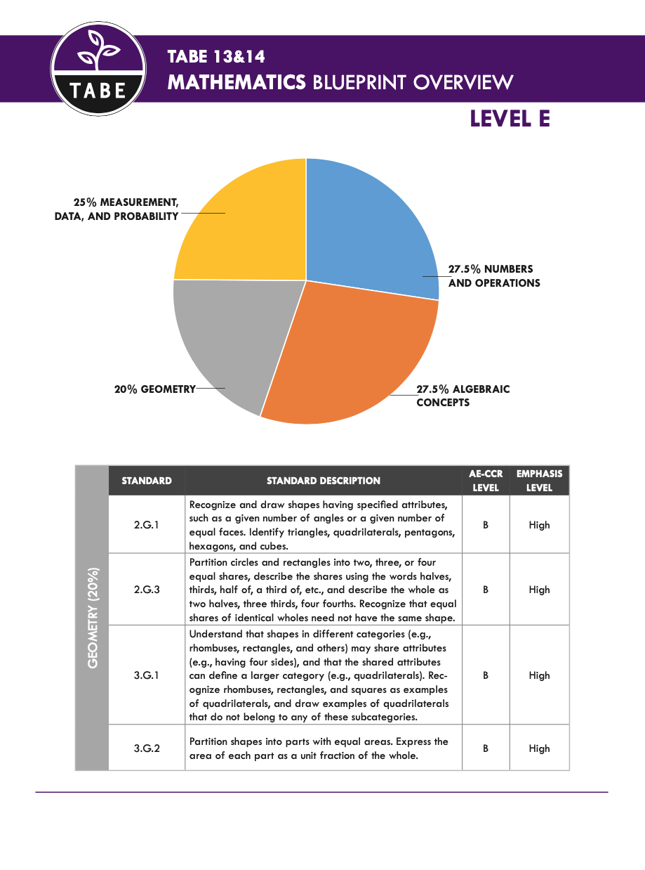 TABE Blue Print Math D